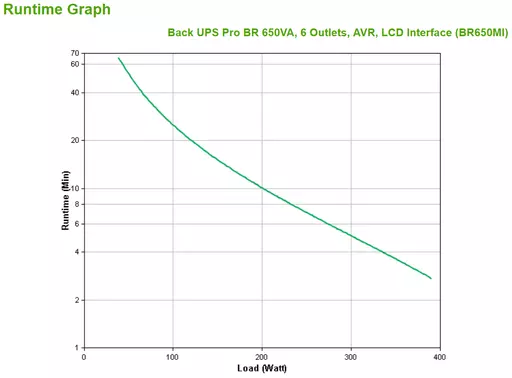 APC BR650MI uninterruptible power supply (UPS) Line-Interactive 0.65 kVA 390 W 6 AC outlet(s)