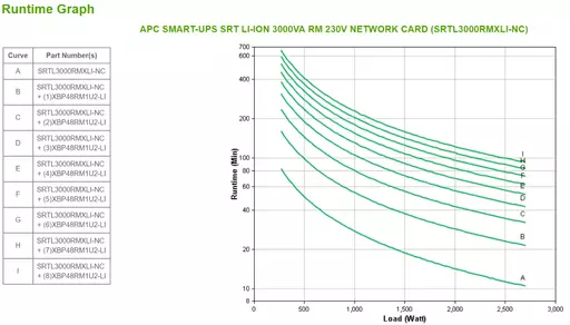 APC SMART-UPS SRT LI-ION 3000VA RM ACCS uninterruptible power supply (UPS) Double-conversion (Online) 3 kVA 2700 W 8 AC outlet(s)