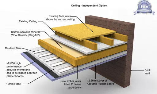 Independent Ceiling System