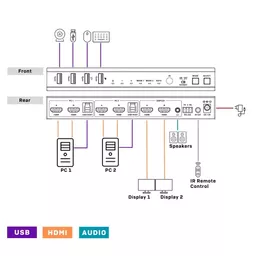 2-port-dual-head-hdmi-4k60-usb-3-0-kvm-switch-p14970-18989_zoom.jpg