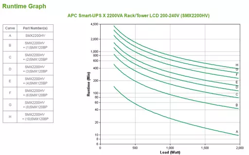 APC Smart-UPS uninterruptible power supply (UPS) Line-Interactive 2.2 kVA 1980 W 10 AC outlet(s)