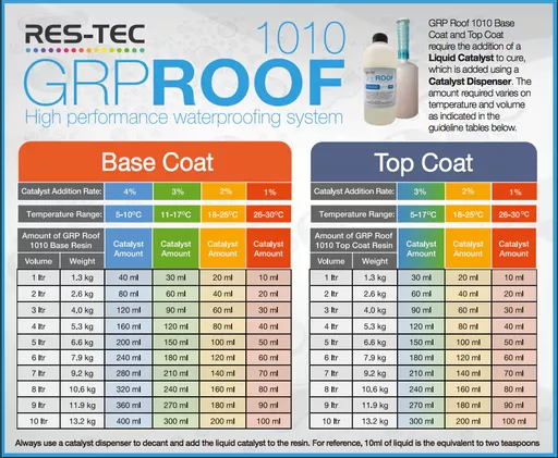 RESTEC-GRP1010-Catalyst-quantity-mixing-sheet.webp