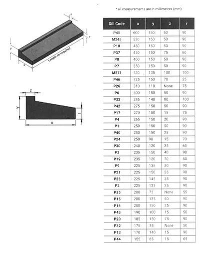 Passive Sills Range