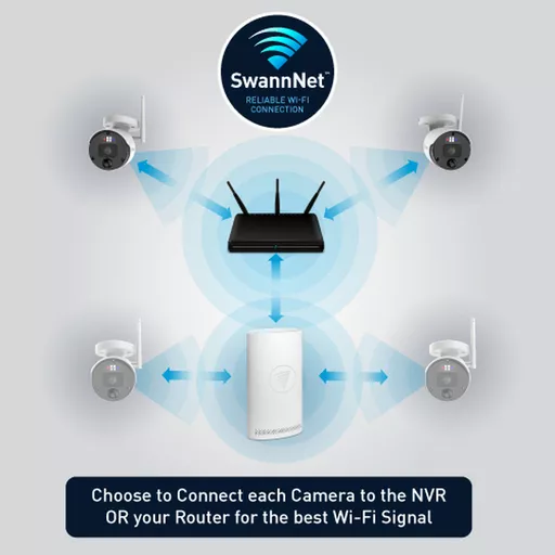Swann SWNVK-800KH2-EU video surveillance kit Wireless 4 channels