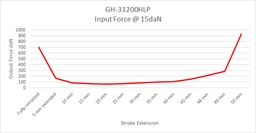 GH-31200HLP-Force_1200x1200.png?