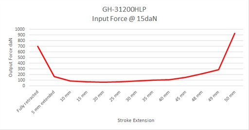 GH-31200HLP-Force_1200x1200.png?