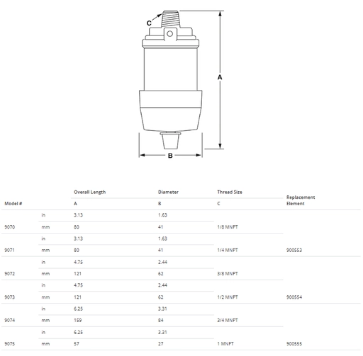 Reclasifying Muffler DImensions.png