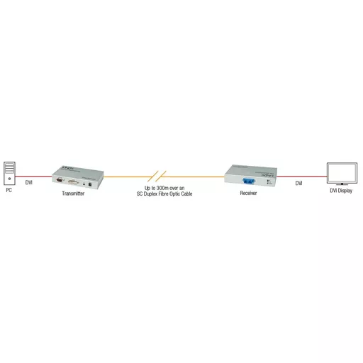 Lindy 300m Fibre Optic DVI-D Single Link, RS232 Extender