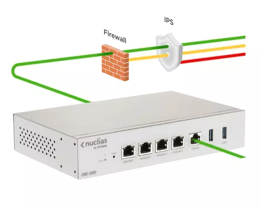 D-Link DBG‑2000 Nuclias Cloud SD-WAN Gateway