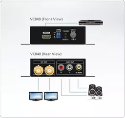VC840-Converters-dg-org.gif