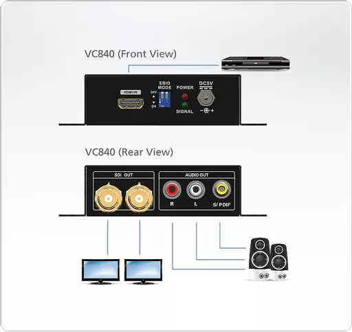 VC840-Converters-dg-org.gif