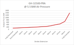 GH-32500-PRA-Force_511x310.png?
