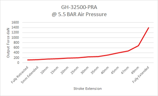 GH-32500-PRA-Force_511x310.png?