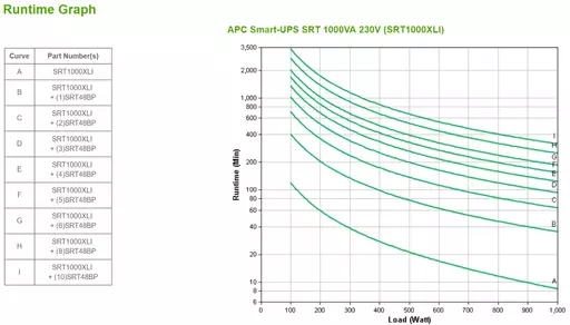 APC SRT1000XLI uninterruptible power supply (UPS) Double-conversion (Online) 1 kVA 1000 W 12 AC outlet(s)