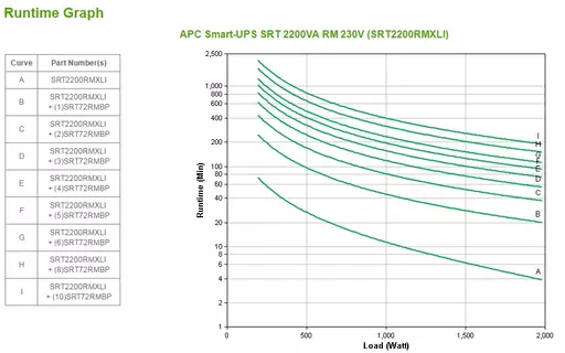 APC Smart-UPS On-Line uninterruptible power supply (UPS) Double-conversion (Online) 2.2 kVA 1980 W 10 AC outlet(s)