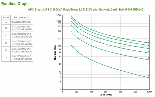 APC Smart-UPS uninterruptible power supply (UPS) Line-Interactive 1.5 kVA 1200 W 8 AC outlet(s)