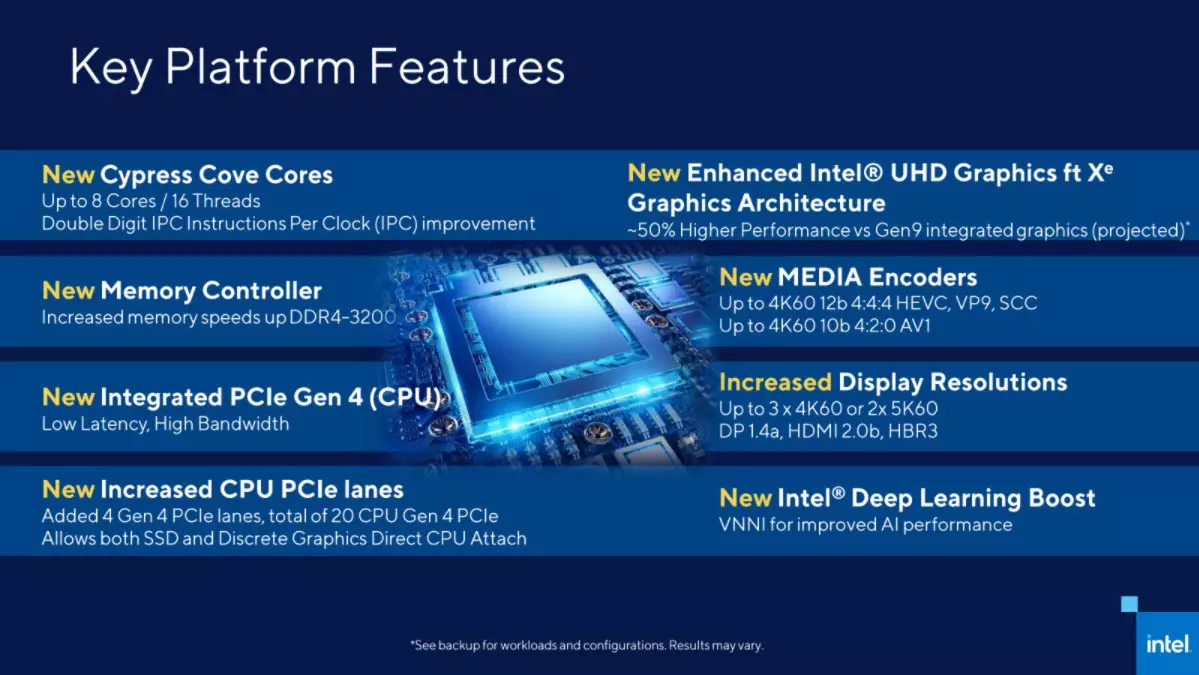 The Best 11th Gen CPUs for Gaming (2021)