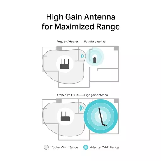 TP-Link Archer T2U Plus Internal WLAN 600 Mbit/s