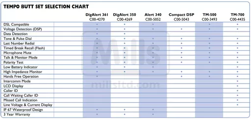 tempo_butt_set_selection_chart_1.jpeg?