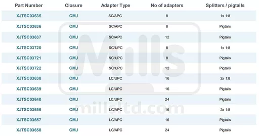 prysmian-xmj-cmj.jpg?