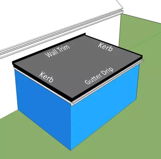 ClassicBond Flat Rubber Roofing Kit