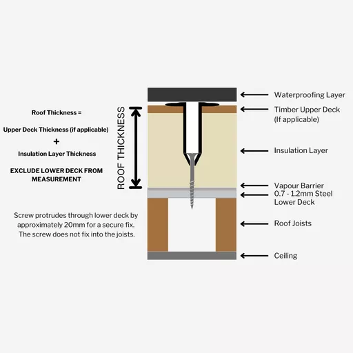 large-Steel Deck Warm Flat Roof Deck Fixings Diagram .png