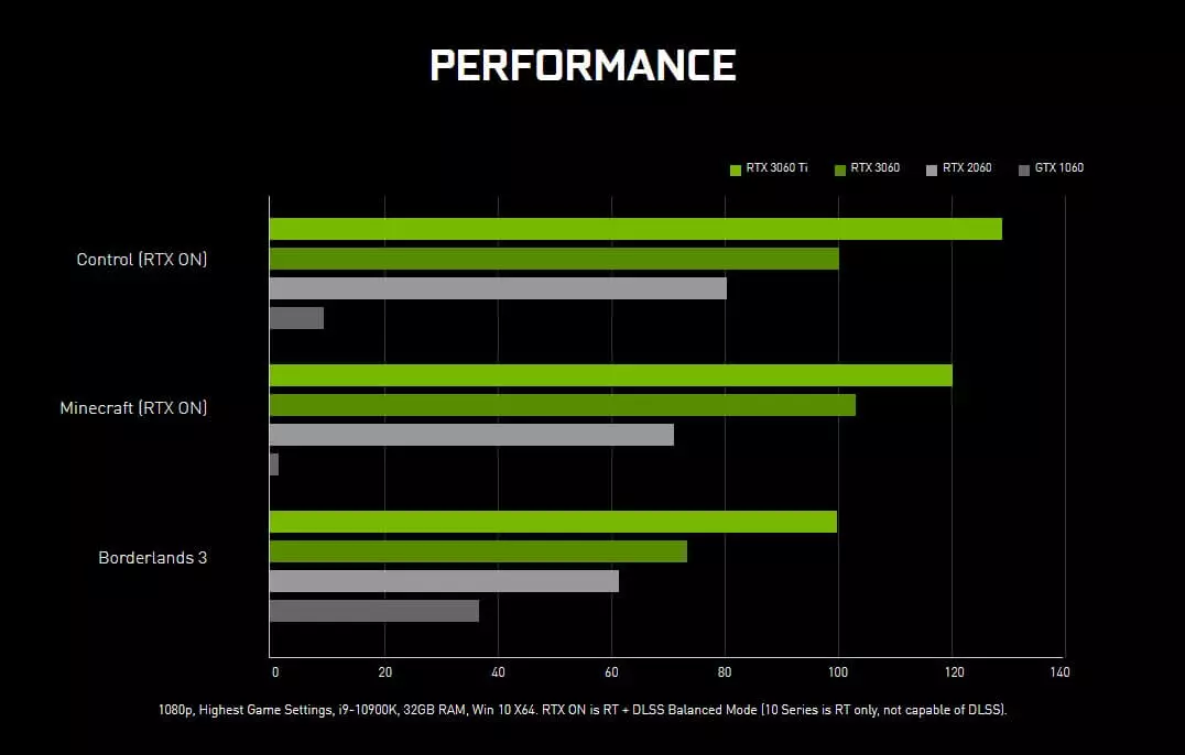 5 Lesser-Known Features of Nvidia RTX 30 Series GPUs