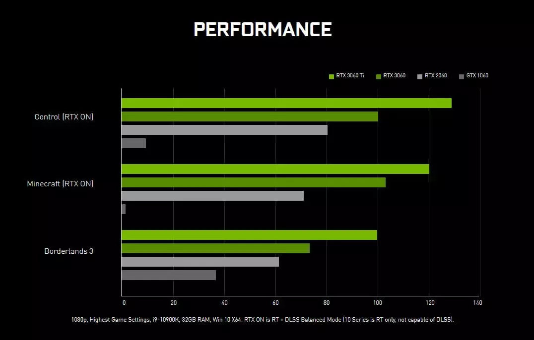 5 Lesser Known Features of Nvidia RTX 30 Series GPUs Chillblast