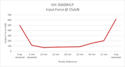 GH-30600HLP-Force_1200x1200.png?