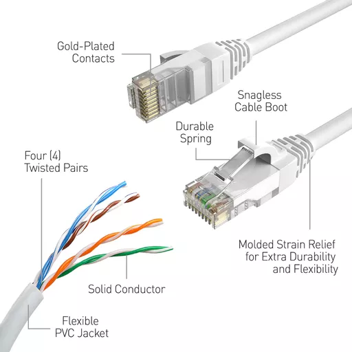 Swann SWNHD-60MCAT5E-GL networking cable White 60 m Cat5e