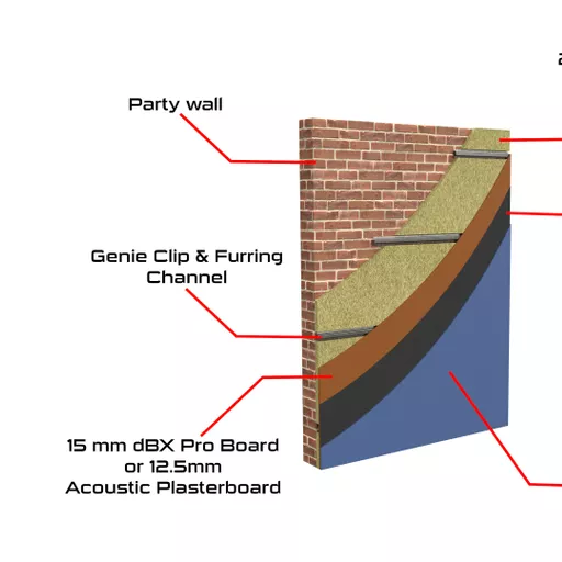 Genie Wall System
