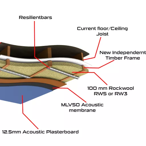 Independent Ceiling System