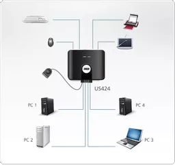 US424-USB-Peripheral-Switches-dg-org.gif
