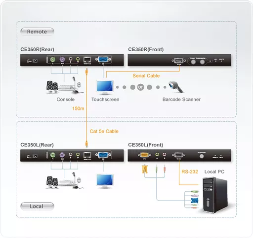 ATEN CE350 console extender