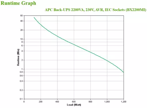 APC BX2200MI uninterruptible power supply (UPS) Line-Interactive 2.2 kVA 1200 W 6 AC outlet(s)