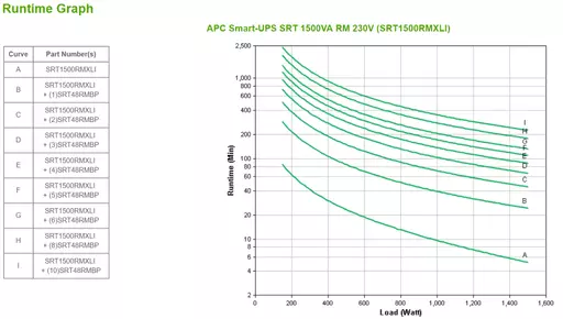 APC SRT1500RMXLI uninterruptible power supply (UPS) Double-conversion (Online) 1.5 kVA 1500 W