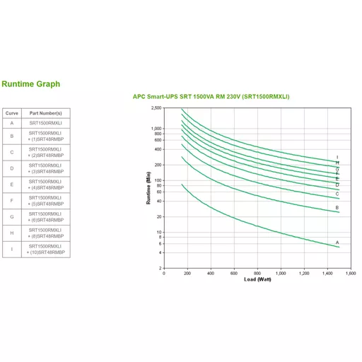 APC Smart-UPS On-Line, 1500VA/1500W, Rackmount 2U, 230V, 6x C13 IEC outlets, SmartSlot, Extended runtime, W/ rail kit