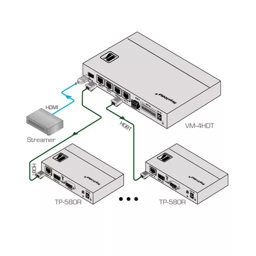 Kramer Electronics VM-4HDT video distributor