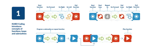 coding-progression-graphics-1024x341-1.png