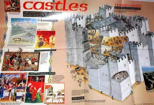 Large Knights & Castles Poster