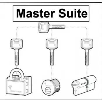 How to order a master key lock system | Garrison Locks