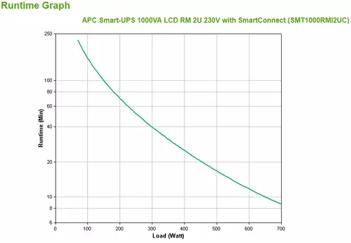 APC SMT1000RMI2UC uninterruptible power supply (UPS) Line-Interactive 1 kVA 700 W 4 AC outlet(s)