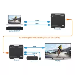 1080p-hdmi-kvm-over-ip-extender-kit-208413-8_4a451559-3c75-4675-bae5-31e1e995f4e1.png