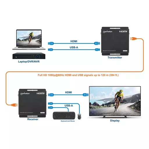 1080p-hdmi-kvm-over-ip-extender-kit-208413-8_4a451559-3c75-4675-bae5-31e1e995f4e1.png