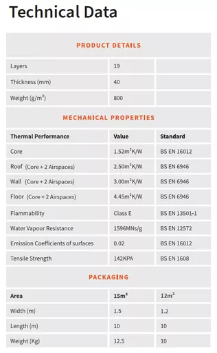 superquilt-technical-data.png