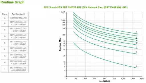 APC SRT1500RMXLI-NC uninterruptible power supply (UPS) Double-conversion (Online) 1.5 kVA 1500 W