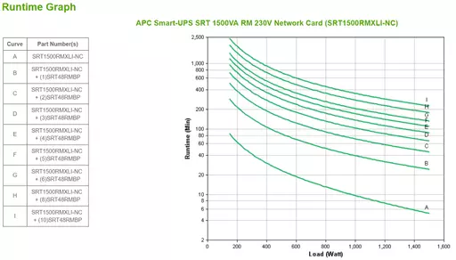 APC SRT1500RMXLI-NC uninterruptible power supply (UPS) Double-conversion (Online) 1.5 kVA 1500 W