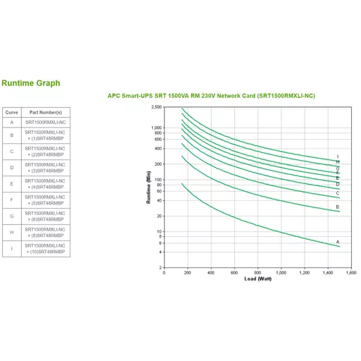 APC SRT1500RMXLI-NC uninterruptible power supply (UPS) Double-conversion (Online) 1.5 kVA 1500 W