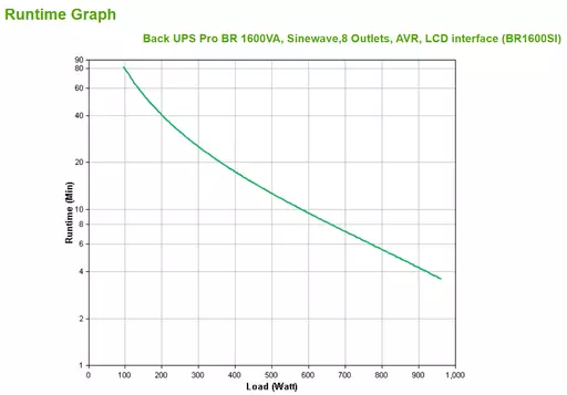 APC BR1600SI uninterruptible power supply (UPS) Line-Interactive 1.6 kVA 960 W 8 AC outlet(s)