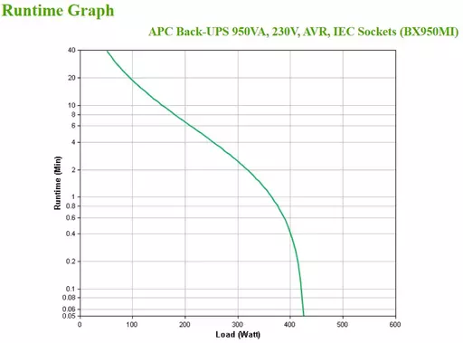 APC BX950MI uninterruptible power supply (UPS) Line-Interactive 0.95 kVA 520 W 6 AC outlet(s)